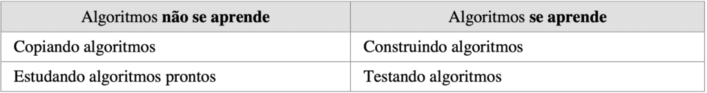 Tabela 1: Dicas de como aprender e como não aprender algoritmos